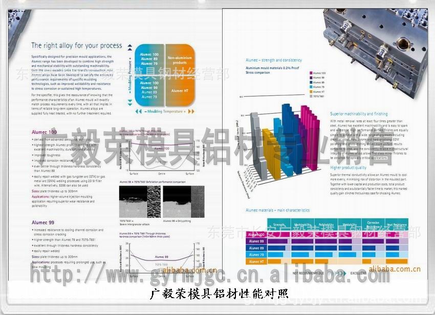 ALUMEC89鋁合金價(jià)錢(qián) alumec89鋁棒廠家批發(fā)